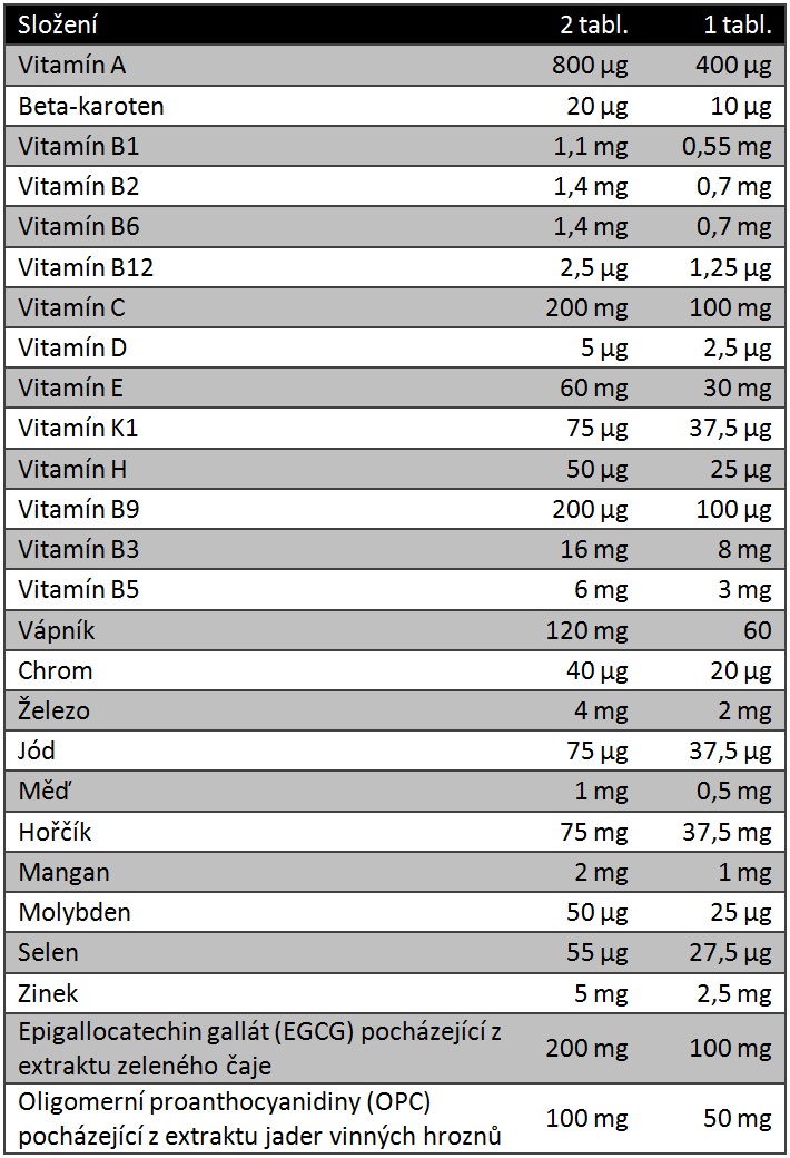 Vitamin A-Z výživové hodnoty 1